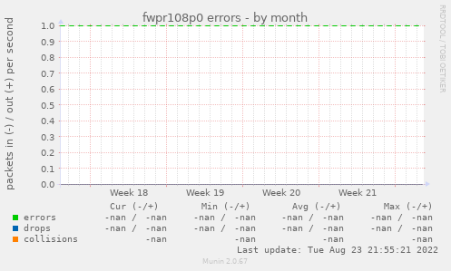 fwpr108p0 errors