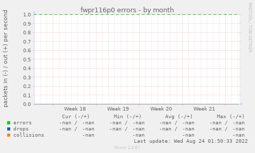 fwpr116p0 errors