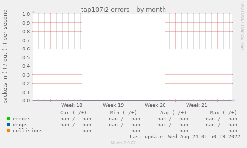 tap107i2 errors