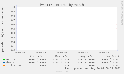 fwln116i1 errors
