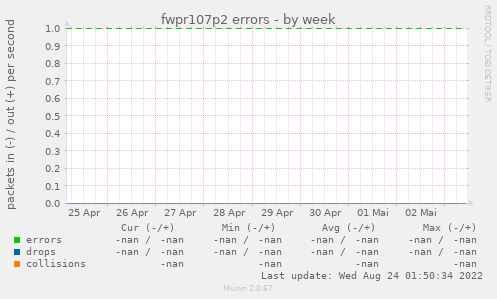 fwpr107p2 errors