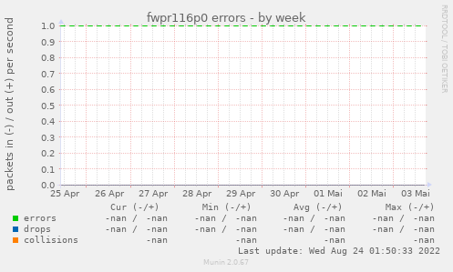 fwpr116p0 errors