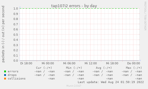 tap107i2 errors