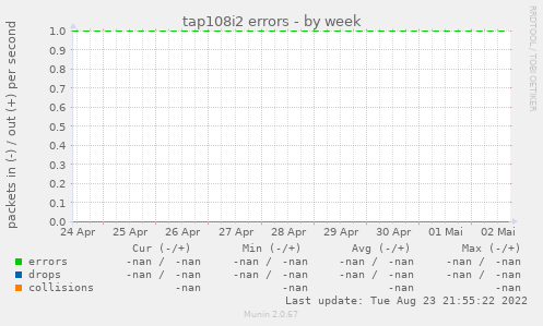 tap108i2 errors