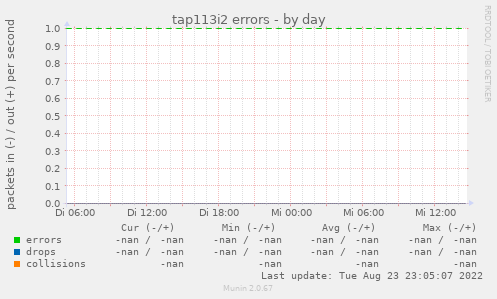 tap113i2 errors