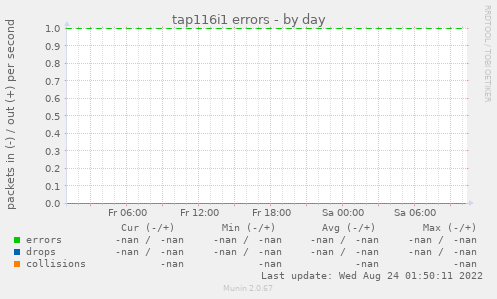 tap116i1 errors