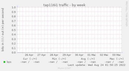 tap116i1 traffic