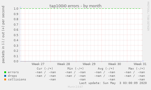 tap100i0 errors