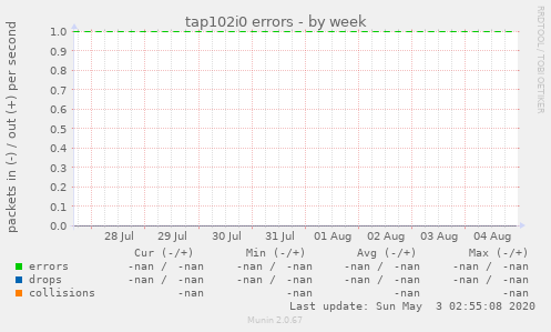 tap102i0 errors