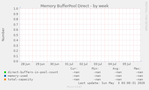 Memory BufferPool Direct