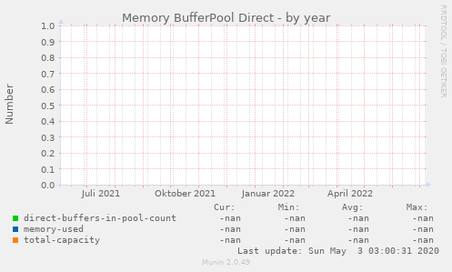 Memory BufferPool Direct