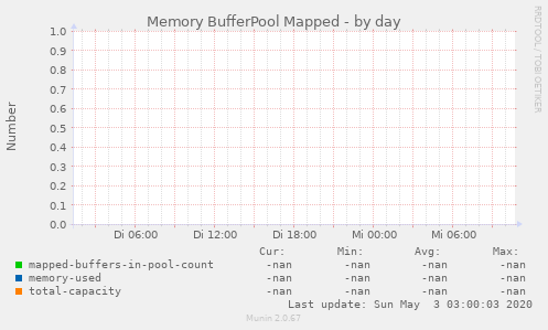 Memory BufferPool Mapped