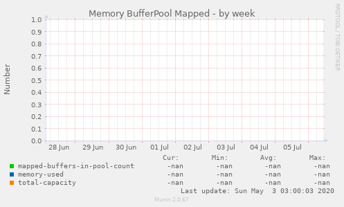 Memory BufferPool Mapped