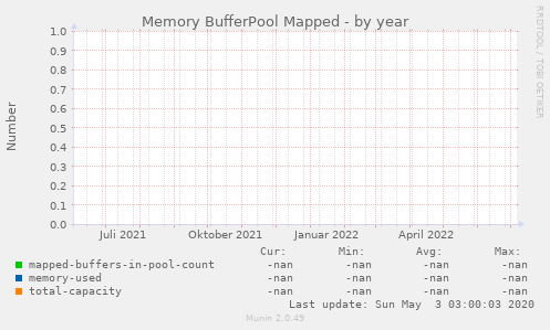 Memory BufferPool Mapped